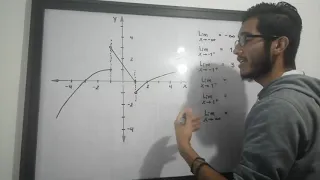 Limites a partir de la gráfica de una función - Ejercicio 1