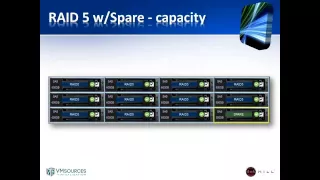 VMware vSphere 5.5 SAN Storage Best Practices