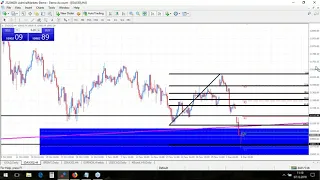 Real-Time Daily Trading Ideas: Friday, 7th December: Dirk on DAX, Gold & Brent