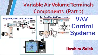 Control of Variable Air Volume (VAV) part 2