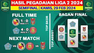 Hasil Liga 2 Indonesia 2024 - Semen Padang vs Malut United - Bagan Semifinal Pegadaian Liga 2 2023
