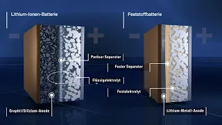 BMW-Feststoffbatterie im Vergleich zur Lithium-Ionen-Batterie