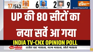 India TV-CNX Opinion Poll: UP में फिर चलेगा CM Yogi + PM Modi का जादू...या I.N.D.I.A मारेगी बाजी?