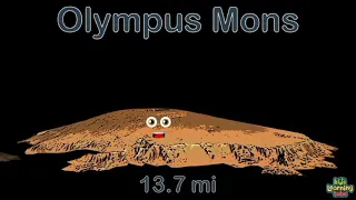 Mountain Size Comparison Song Reverse 4x speed