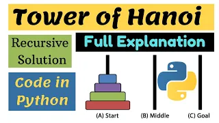 Tower of Hanoi solution in Python | Tower of Hanoi in Data Structures and Algorithms | #TowerOfHanoi