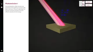 Angle-resolved photoemission spectroscopy ARPES analyzer