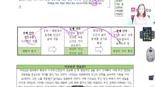 스카이에듀사계국어내신 - 고기잡이 산문문학-이옥설(이규보)-문휘진 https://cafe.naver.com/keepcomposure1