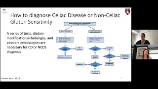 Blum Center Program: The Myths and Facts of Gluten Related Disorders