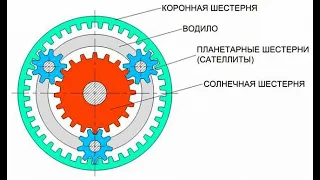 Как работает редуктор двухскоростного шуруповерта, на примере Deko gcd12du3