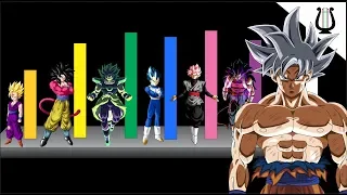 TODAS Transformaciones Saiyajin de la mas débil a la mas Poderosa - Dragon Ball Super