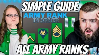Irish Couple Reacts Simple Guide to All Army Ranks in Order - USA