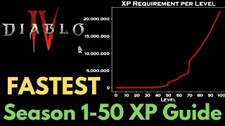 FASTEST SOLO Leveling Strat 1-50 & Beyond Early Season 1 XP Routing  | Diablo 4