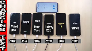 OPPO RENO3pro VS Galaxy S20 VS Realme6 VS Redmi Note8pro VS Galaxy A51 VS Vivo S1pro | CHARGING TEST