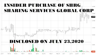 Alert: Large Insider Purchase of Sharing Services Global (SHRG) disclosed on July 23, 2020