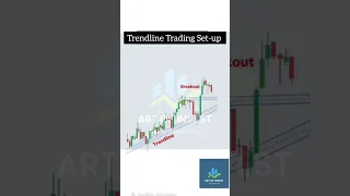 Trendline Trading Set-up#stockmarket #banknifty #nifty #nifty50 #analysis #trading #investing #viral