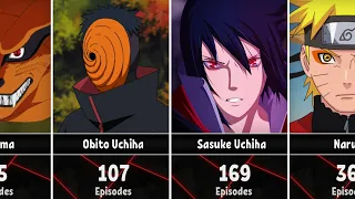 How Many Episodes did Naruto Shippuden Characters Appear in?