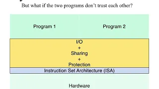 Operating Systems Overview