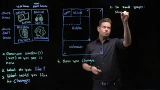 Johari Window - Lightboard