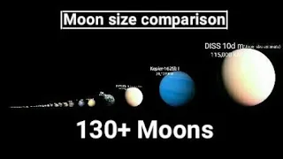 Moon size comparison 2021