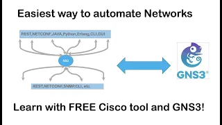 Easiest way to Automate Networks, Cisco NSO Demo with GNS3. #cisco #automate #nso #gns3lab #ccna