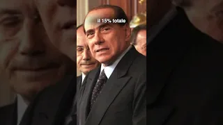 L’eredità di Berlusconi