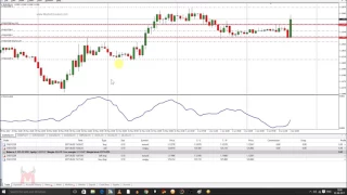 Live News Trading NFP - Straddle Strategy Hindi