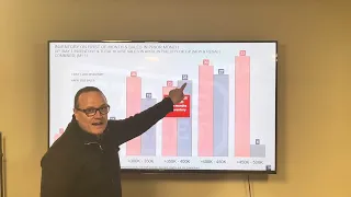 May 1 GP residential sales update