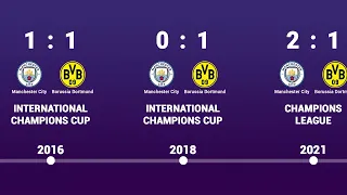 Manchester City vs Borussia - Head to Head history timeline 2012 - 2022