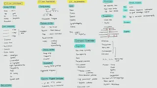 CVS Case Presentation - Final year MBBS - Cardiovascular system Quick Revision