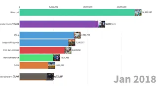 Самые популярные игры 2004-2020 Аналитика Most popular games 2004-2020 Analytics