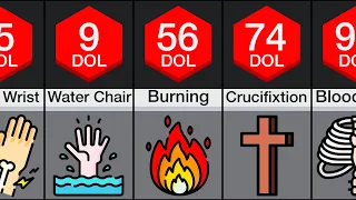 Pain Comparison: Punishment