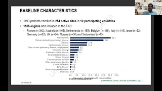 Dr Jayant Gawande | Pacific R Real world Characteristics of Unresectable Stage III