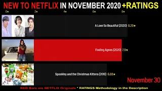 NEW TO NETFLIX IN NOVEMBER 2020 // NETFLIX Originals,Series, Movies,Documentaries Coming in NOVEMBER