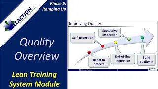 QUALITY OVERVIEW - Video #29 of 36. Lean Training System Module (Phase 5)