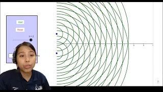 8.2a Interference Basics: Coherent Waves in 2D space | AS Superposition | Cambridge A Level Physics