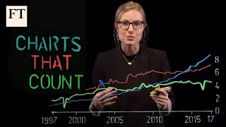 How three companies became the market's biggest shareholders | Charts that Count