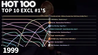 US Billboard Hot 100 Excl. #1's - Top 10 Chart History | 1999