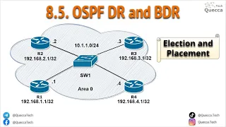 8.5. OSPF DR and BDR - Election and Placement