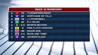 Flamboro Downs Live Stream 01/11/2024