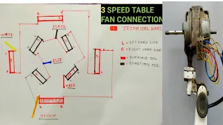 3 speed table fan winding diagram |5 wire table fan connection in hindi