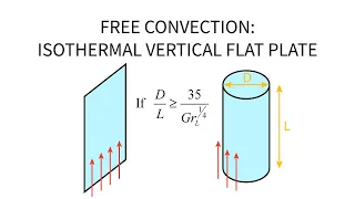 Heat Transfer L24 p1 - Free Convection - Isothermal Vertical Flat Plate