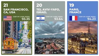 Top 100 Most Expensive Cities to Live In 2021