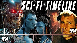 Timeline of The Best Science Fiction Films of All Time!