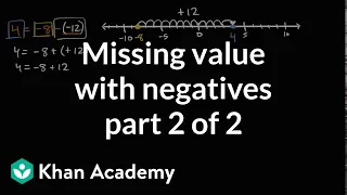 More missing value addition and subtraction problems with negative numbers | Khan Academy