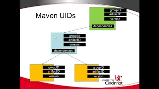 Simple Explanation of Maven and pom.xml