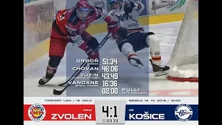 HKM Zvolen - HC Košice 4:1 (Zostrih gólov)