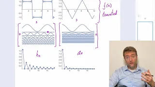 Lecture 4: Fourier Series, Fourier Transforms, and PDEs