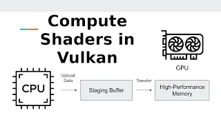 Introduction to Vulkan Compute Shaders