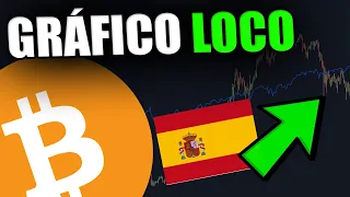 ¡¿QUÉ!? ¿ESTE GRÁFICO NOS ACABA DE REVELAR EL PRÓXIMO GRAN MOVIMIENTO DE BITCOIN?