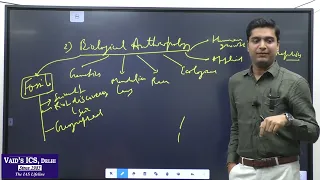 ABHINAV JAIN AIR 35 IAS 2023 ANTHRO STRATEGY